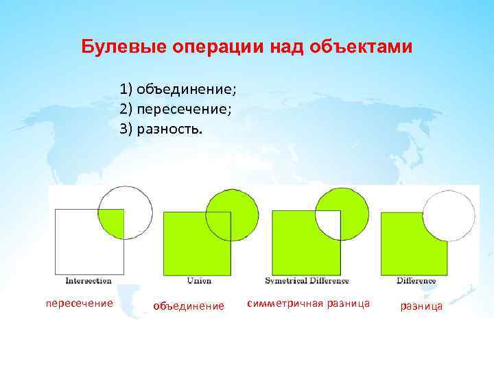 Операции над событиями пересечение объединение 10 класс