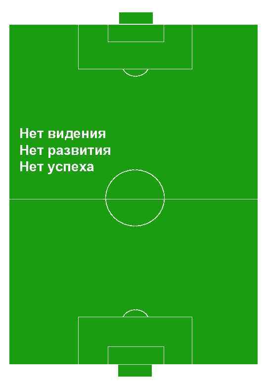 Нет видения Нет развития Нет успеха 