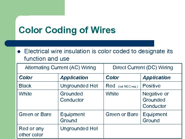 Color Coding of Wires l Electrical wire insulation is color coded to designate its
