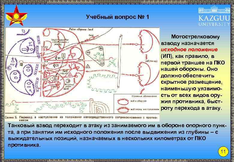 Учебный вопрос № 1 Мотострелковому взводу назначается исходное положение (ИП), как правило, в первой