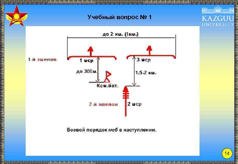 Учебный вопрос № 1 14 