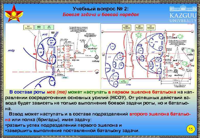 Учебный вопрос № 2: Боевая задача и боевой порядок В составе роты мсв (тв)