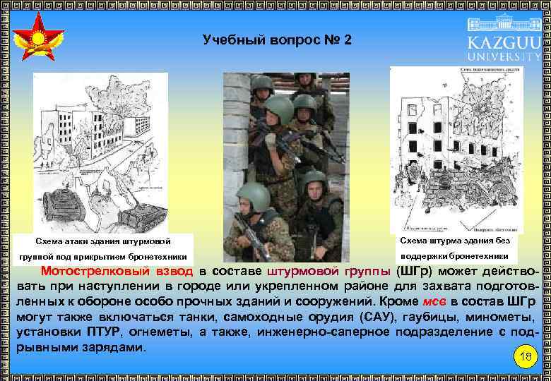 Учебный вопрос № 2 Схема атаки здания штурмовой Схема штурма здания без группой под