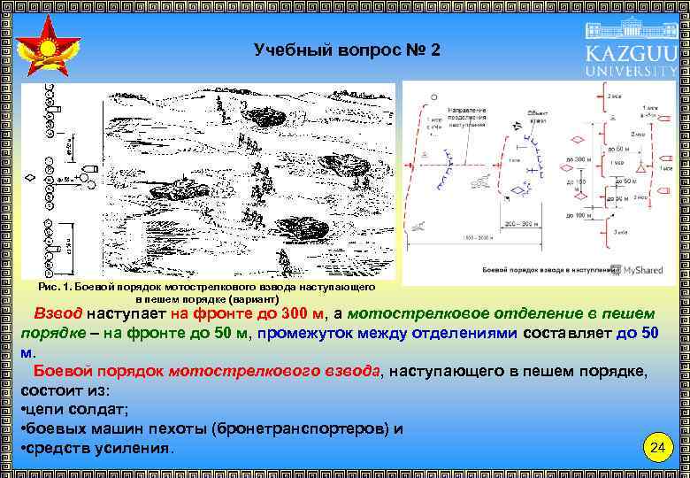 Учебный вопрос № 2 Рис. 1. Боевой порядок мотострелкового взвода наступающего в пешем порядке