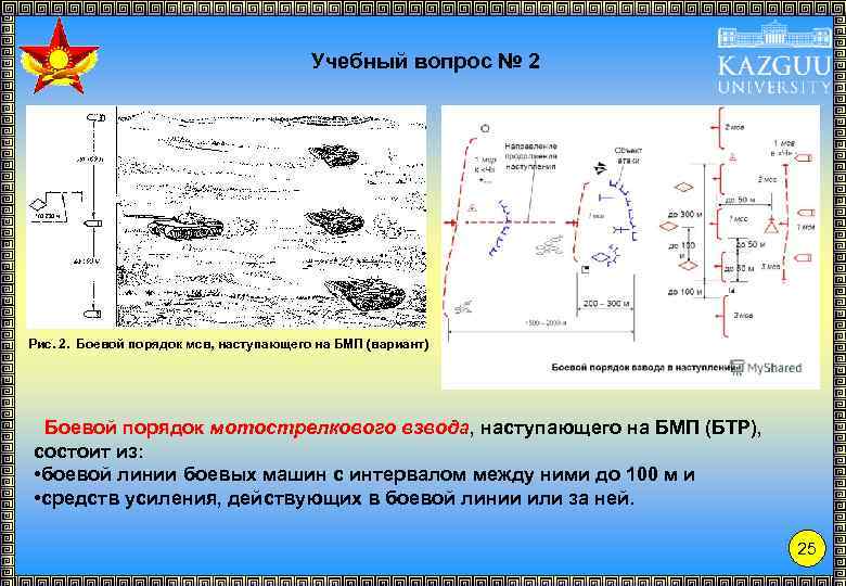 Учебный вопрос № 2 Рис. 2. Боевой порядок мсв, наступающего на БМП (вариант) Боевой