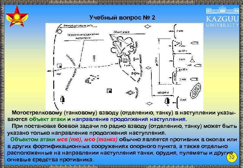 Учебный вопрос № 2 Мотострелковому (танковому) взводу (отделению, танку) в наступлении указываются объект атаки