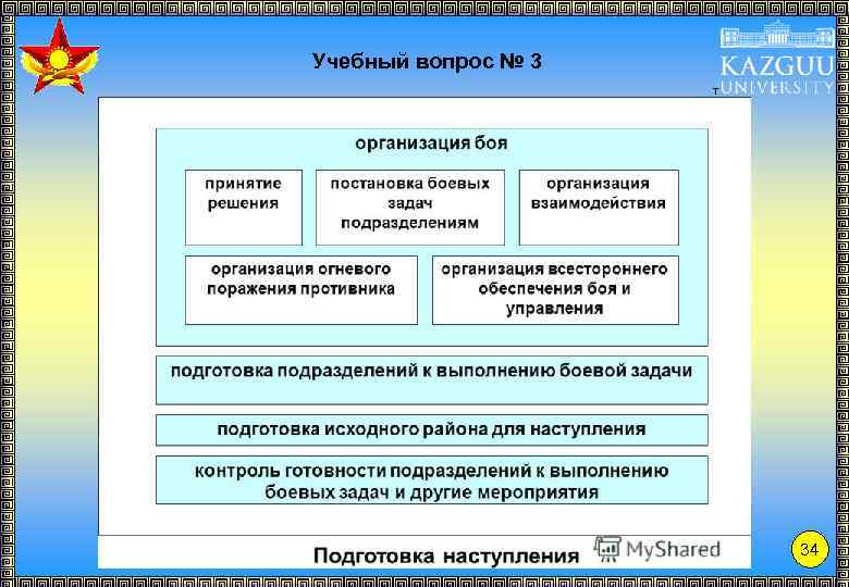 Учебный вопрос № 3 Т р е т ь я т р а н