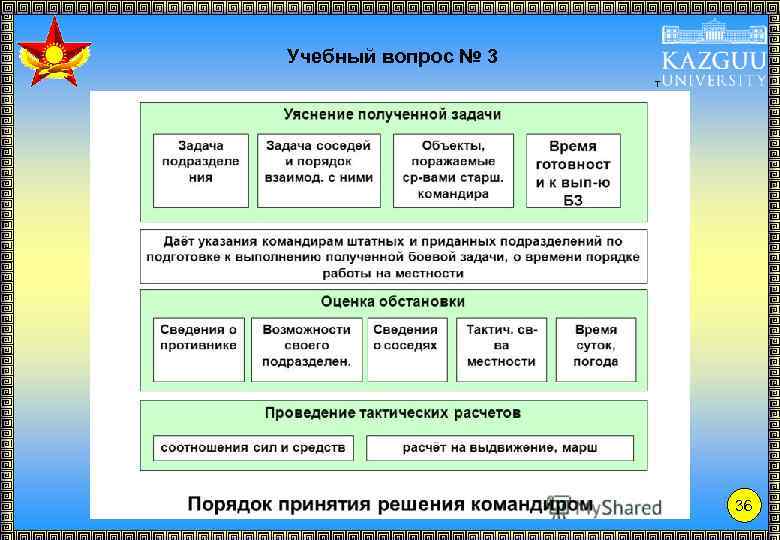 Учебный вопрос № 3 Т р е т ь я т р а н