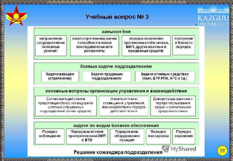 Подготовить план подведения итогов несения службы личным составом подразделения