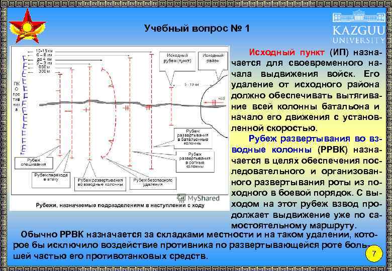 Учебный вопрос № 1 Исходный пункт (ИП) назначается для своевременного начала выдвижения войск. Его