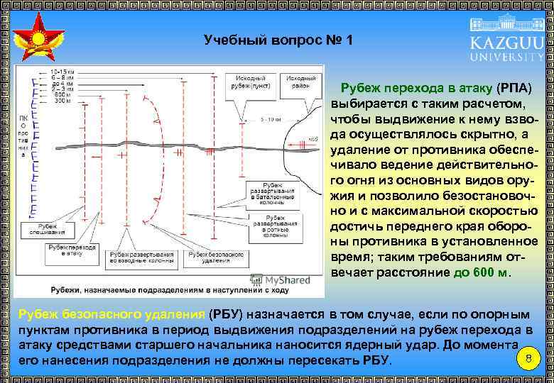 Учебный вопрос № 1 Рубеж перехода в атаку (РПА) выбирается с таким расчетом, чтобы
