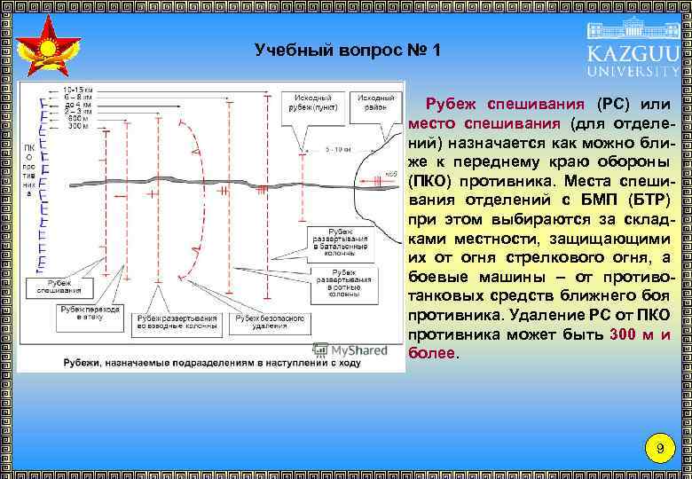 Учебный вопрос № 1 Рубеж спешивания (РС) или место спешивания (для отделений) назначается как