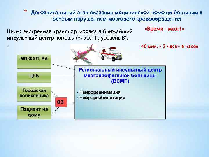 * Догоспитальный этап оказания медицинской помощи больным с острым нарушением мозгового кровообращения Цель: экстренная