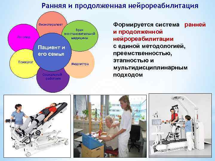  Ранняя и продолженная нейрореабилитация Физиотерапевт Врач восстановительной медицины Логопед Пациент и его семья