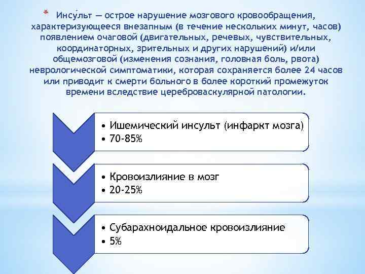 * Инсу льт — острое нарушение мозгового кровообращения, характеризующееся внезапным (в течение нескольких минут,