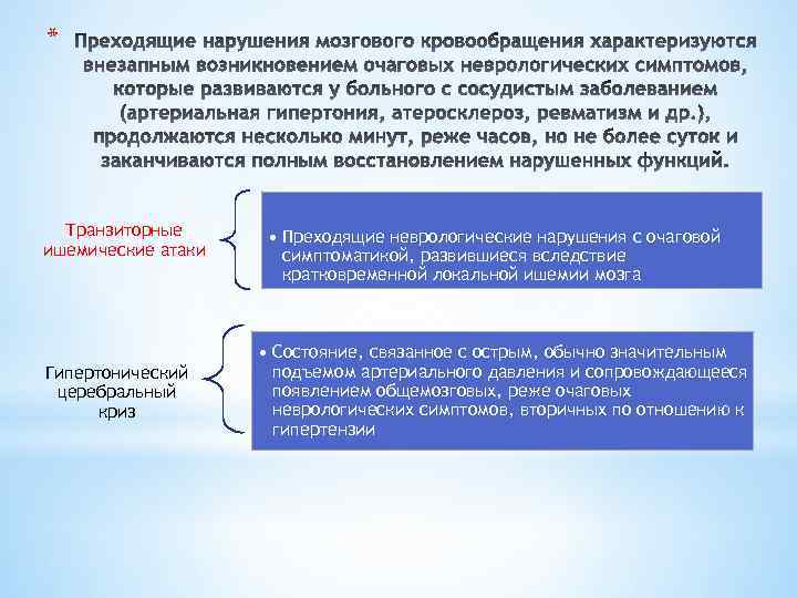 * Транзиторные ишемические атаки Гипертонический церебральный криз • Преходящие неврологические нарушения с очаговой симптоматикой,