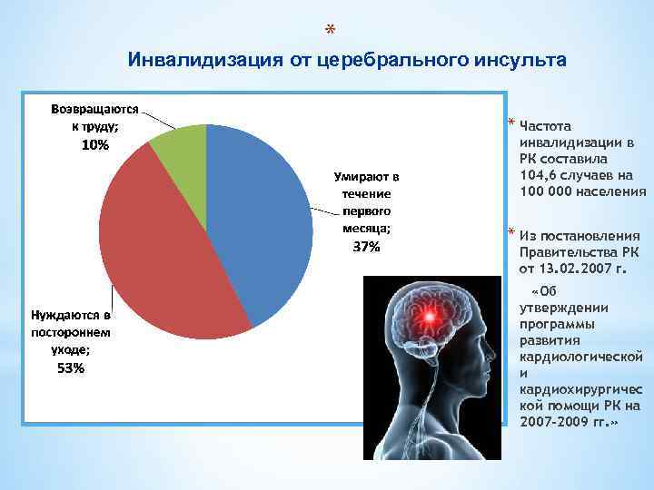 * Инвалидизация от церебрального инсульта * Частота инвалидизации в РК составила 104, 6 случаев