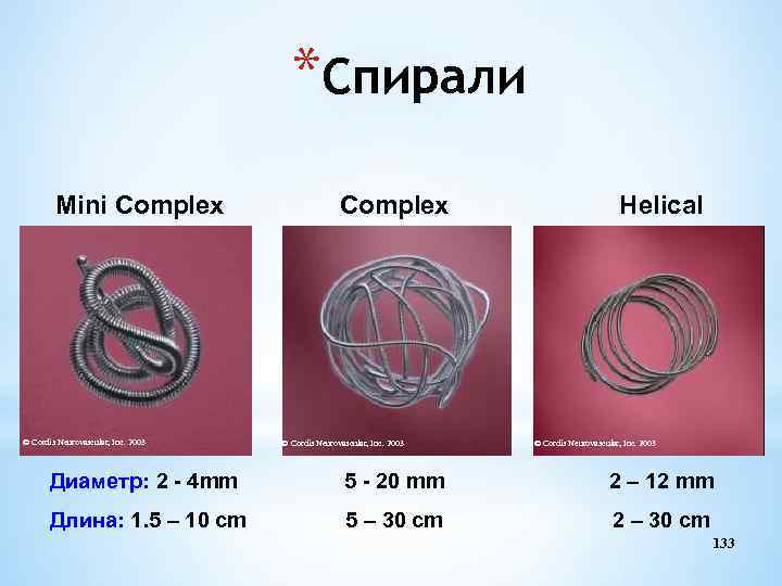 *Спирали Mini Complex © Cordis Neurovascular, Inc. 2003 Helical © Cordis Neurovascular, Inc. 2003