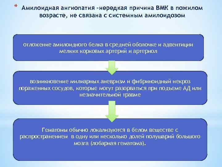 * Амилоидная ангиопатия –нередкая причина ВМК в пожилом возрасте, не связана с системным амилоидозом