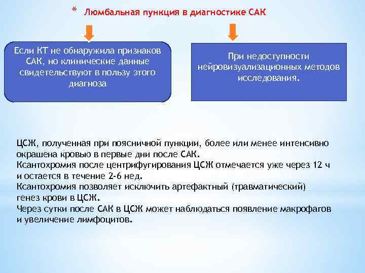 * Люмбальная пункция в диагностике САК Если КТ не обнаружила признаков САК, но клинические