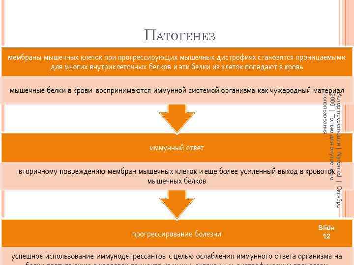 ПАТОГЕНЕЗ Автор презентации | Nycomed | Октябрь 2009 | Только для внутреннего использования Slide