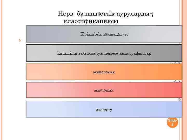 Нерв- бұлшықеттік аурулардың классификациясы Біріншілік зақымдалуы Ø миастения миотония салдану Автор презентации | Nycomed