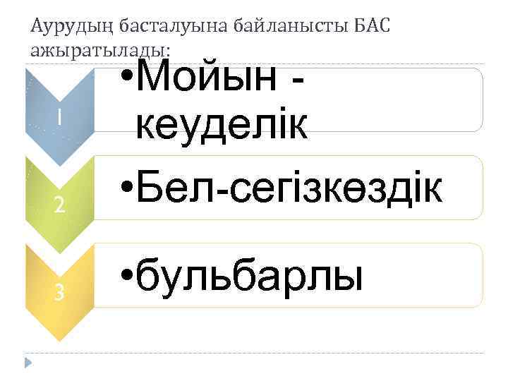Аурудың басталуына байланысты БАС ажыратылады: 2 • Мойын кеуделік • Бел-сегізкөздік 3 • бульбарлы