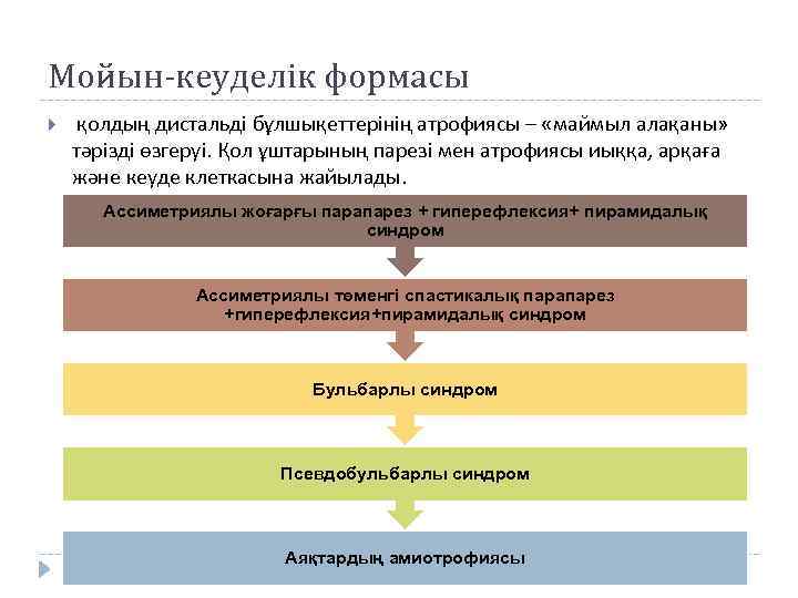 Мойын-кеуделік формасы қолдың дистальді бұлшықеттерінің атрофиясы – «маймыл алақаны» тәрізді өзгеруі. Қол ұштарының парезі