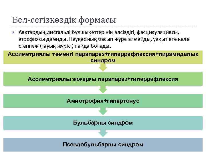 Бел-сегізкөздік формасы Аяқтардың дистальді бұлшықеттерінің әлсіздігі, фасцикуляциясы, атрофиясы дамиды. Науқас нық басып жүре алмайды,