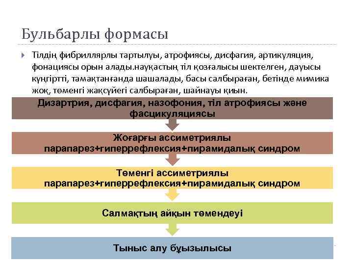 Бульбарлы формасы Тілдің фибриллярлы тартылуы, атрофиясы, дисфагия, артикуляция, фонациясы орын алады. науқастың тіл қозғалысы