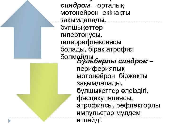 Псевдобульбарлы синдром – орталық мотонейрон екіжақты зақымдалады, бұлшықеттер гипертонусы, гиперрефлексиясы болады, бірақ атрофия болмайды