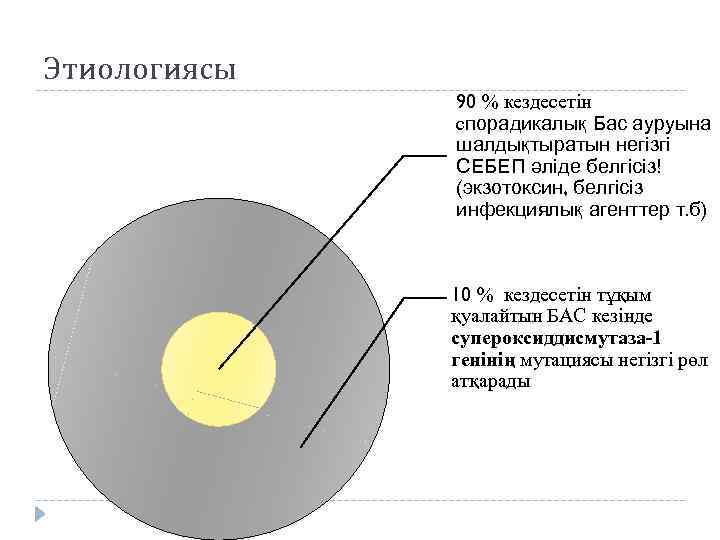 Этиологиясы 90 % кездесетін спорадикалық Бас ауруына шалдықтыратын негізгі СЕБЕП әліде белгісіз! (экзотоксин, белгісіз