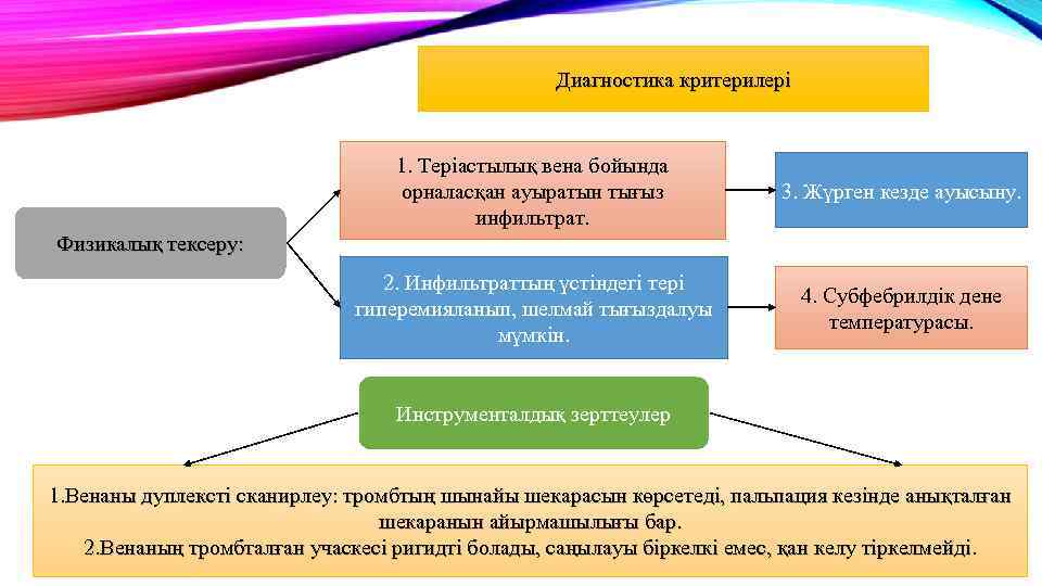 Диагностика критерилері 1. Теріастылық вена бойында орналасқан ауыратын тығыз инфильтрат. 3. Жүрген кезде ауысыну.