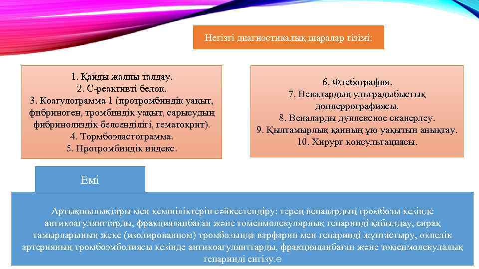 Негізгі диагностикалық шаралар тізімі: 1. Қанды жалпы талдау. 2. С-реактивті белок. 3. Коагулограмма 1