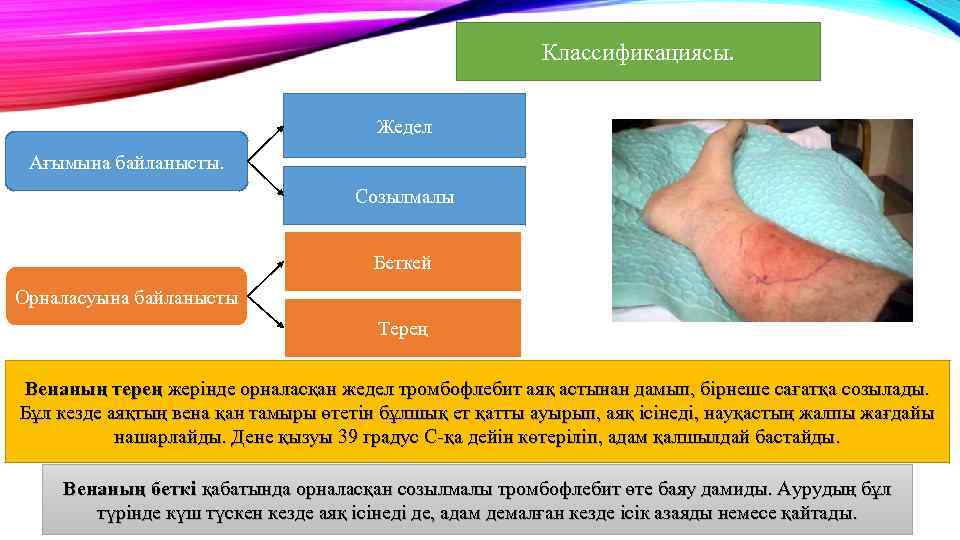 Классификациясы. Жедел Ағымына байланысты. Созылмалы Беткей Орналасуына байланысты Терең Венаның терең жерінде орналасқан жедел