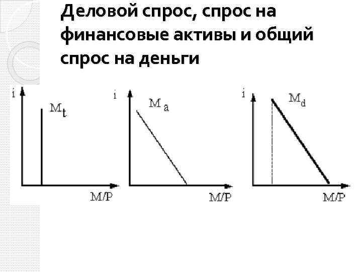 Деловой спрос, спрос на финансовые активы и общий спрос на деньги 