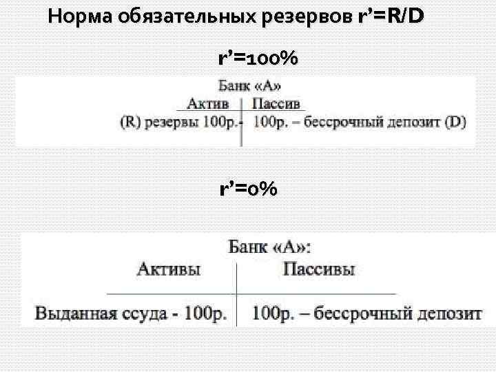 Норма обязательных резервов r’=R/D r’=100% r’=0% 