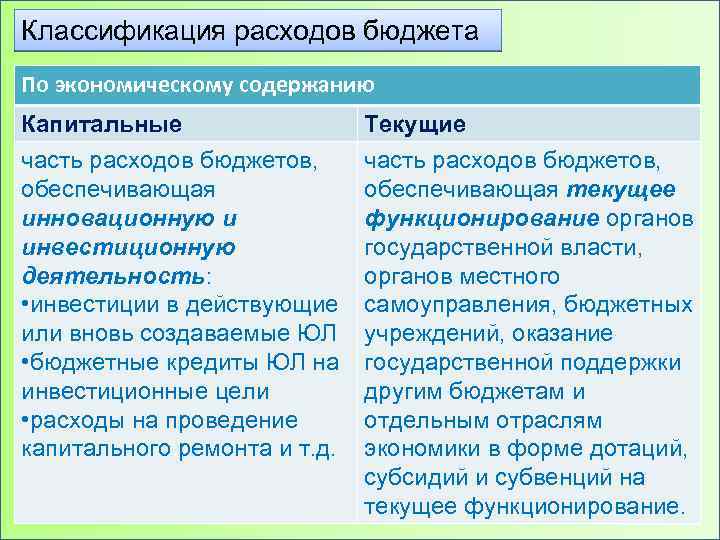 Классификация расходов бюджета По экономическому содержанию Капитальные часть расходов бюджетов, обеспечивающая инновационную и инвестиционную