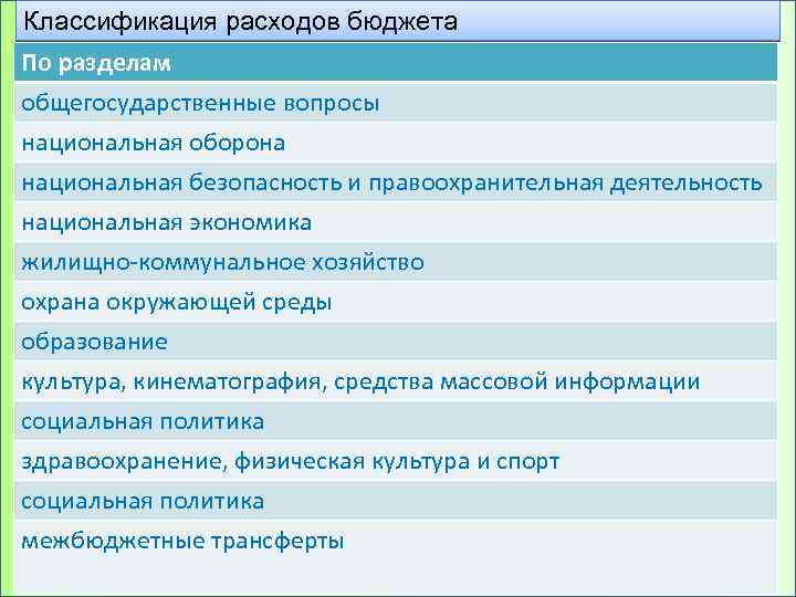 Классификация расходов бюджета По разделам общегосударственные вопросы национальная оборона национальная безопасность и правоохранительная деятельность