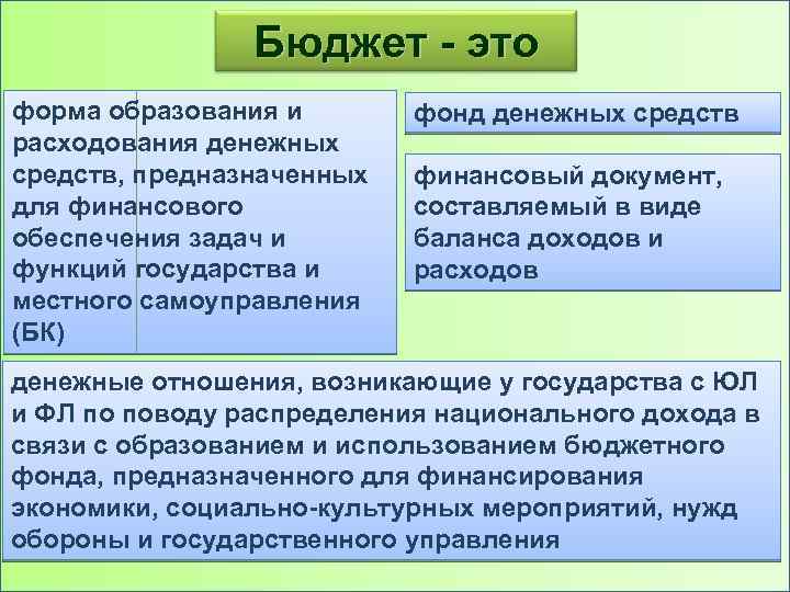 Бюджет - это форма образования и расходования денежных средств, предназначенных для финансового обеспечения задач