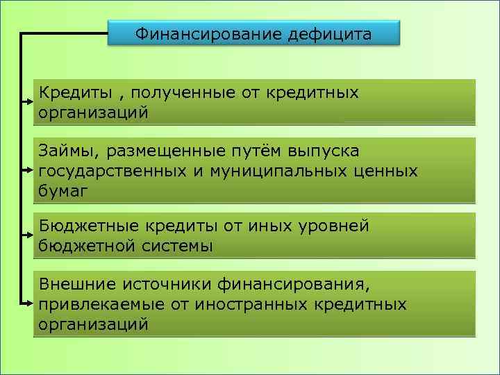 Финансирование дефицита Кредиты , полученные от кредитных организаций Займы, размещенные путём выпуска государственных и