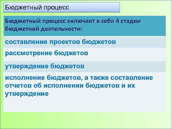 Бюджетный процесс включает в себя 4 стадии бюджетной деятельности: составление проектов бюджетов рассмотрение бюджетов