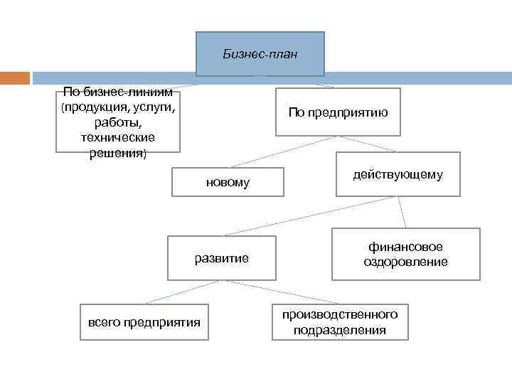 Бизнес план самосвала