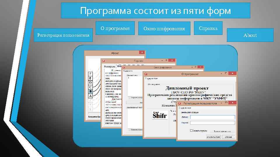 Программа состоит из пяти форм О программе Регистрация пользователя Окно шифрования Справка About 