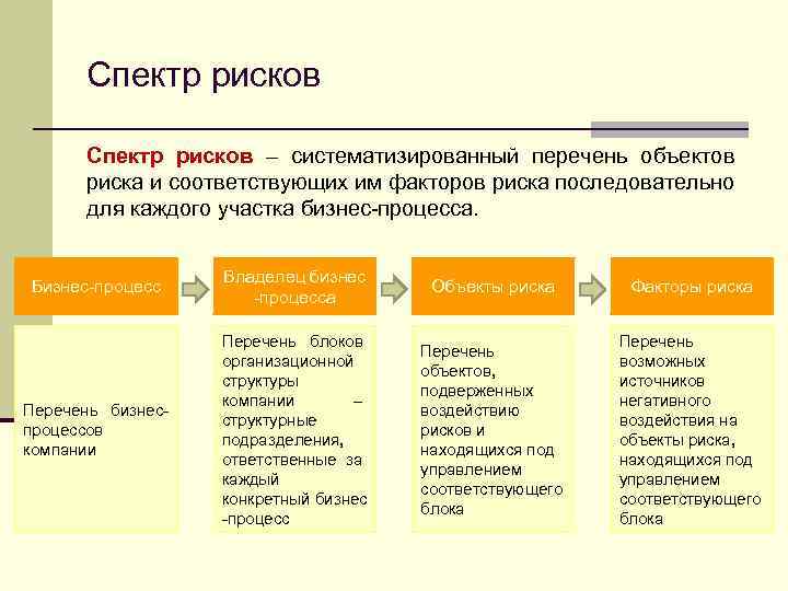 Систематизированный перечень