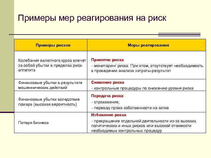 Методы реагирования на риски в проекте