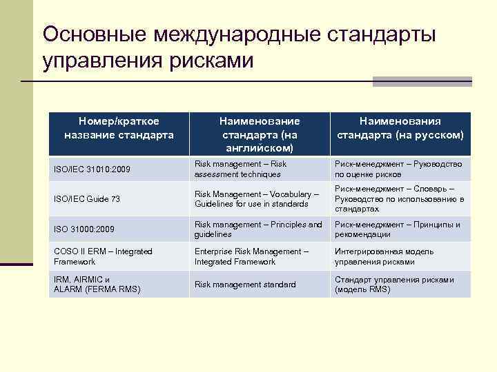 Российские риски