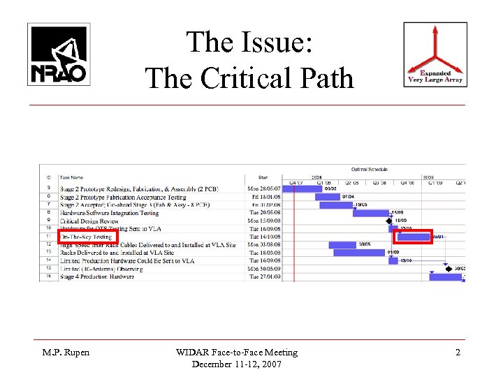 The Issue: The Critical Path M. P. Rupen WIDAR Face-to-Face Meeting December 11 -12,