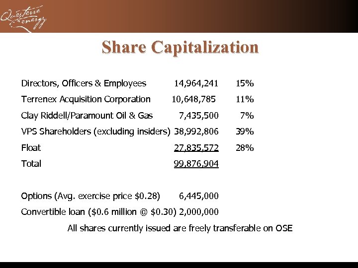 Share Capitalization Directors, Officers & Employees Terrenex Acquisition Corporation Clay Riddell/Paramount Oil & Gas