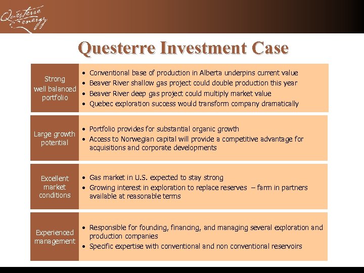 Questerre Investment Case • Conventional base of production in Alberta underpins current value Strong